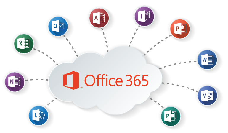 Icons show how Office 365 Works